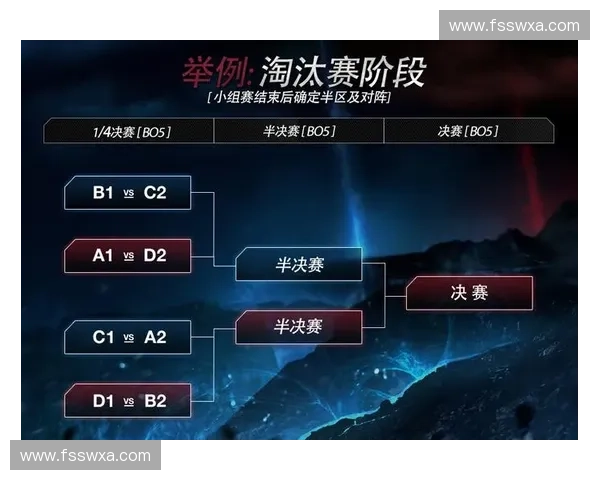 从LOL地区码看全球电竞格局的演变与各赛区实力对比分析 从LOL地区码看全球电竞格局的演变与各赛区实力对比分析